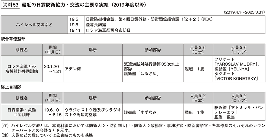 資料53の表