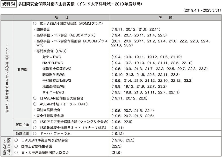 資料54の表