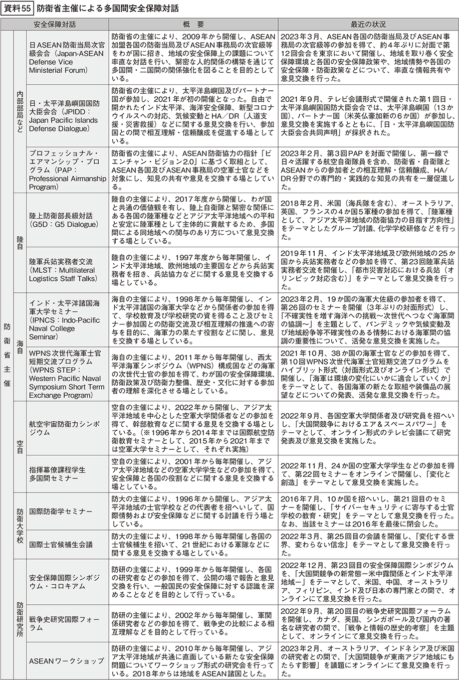 資料55の表