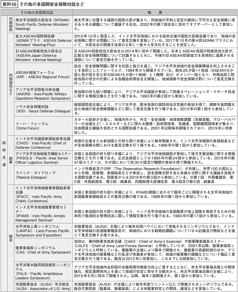 資料56の表（1）