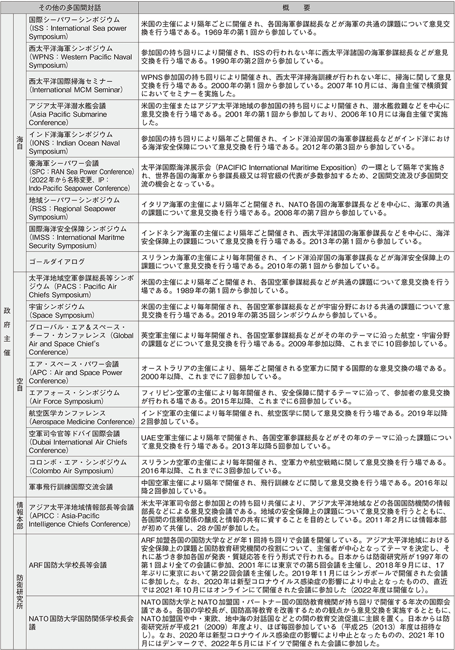 資料56の表（2）