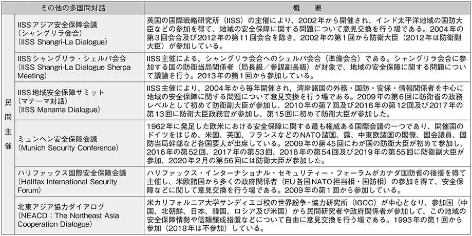 資料56の表（3）