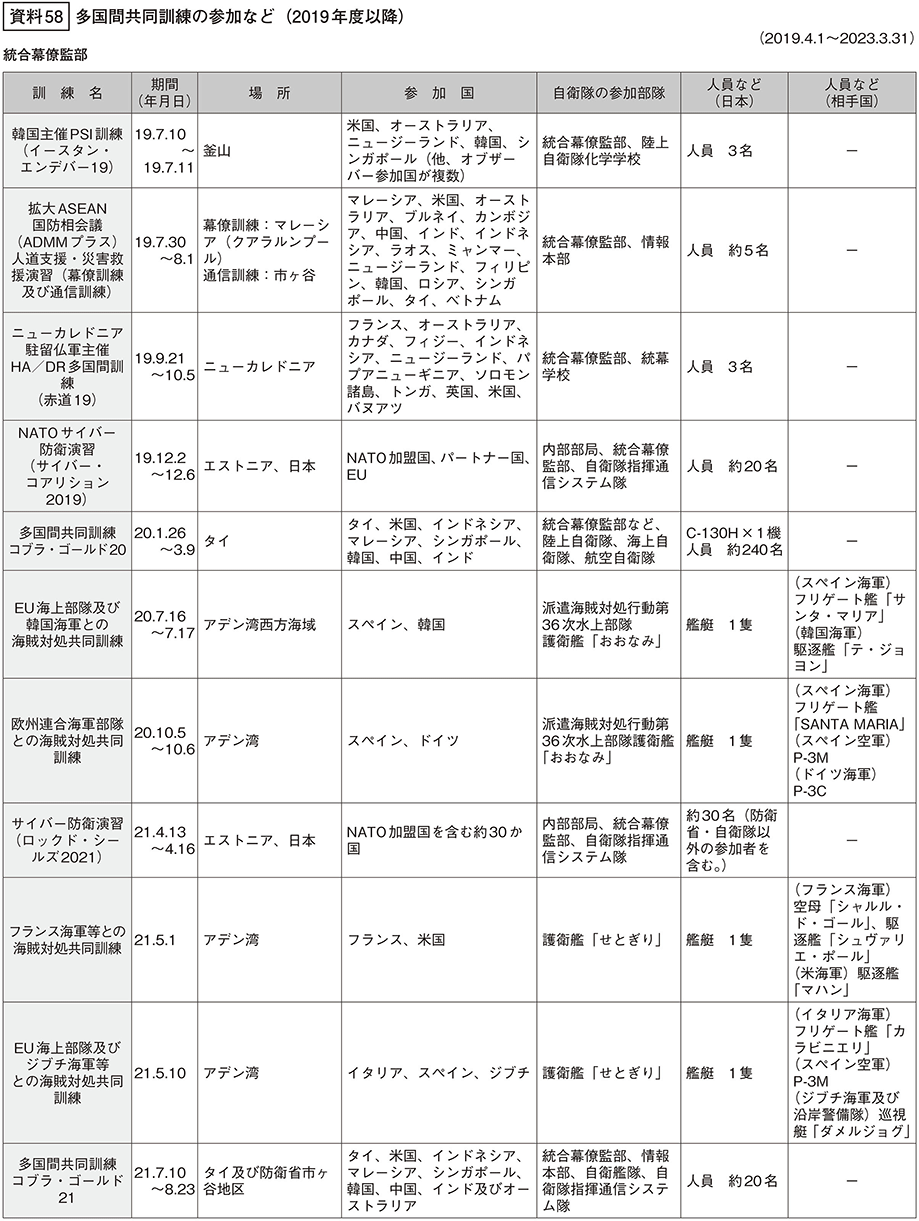 資料58の表（1）