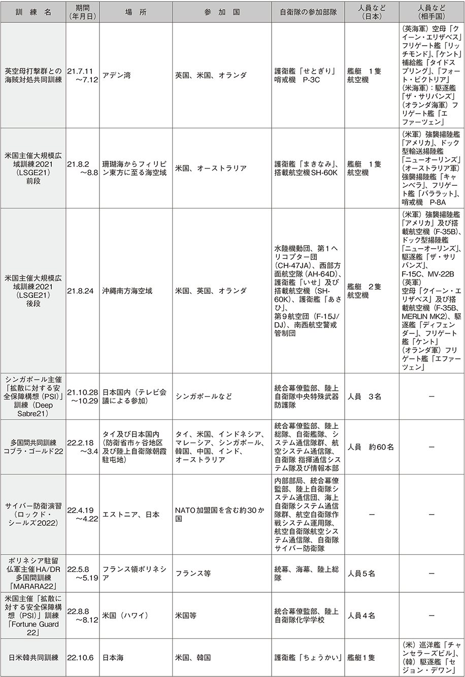 資料58の表（2）
