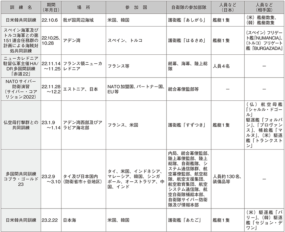 資料58の表（3）