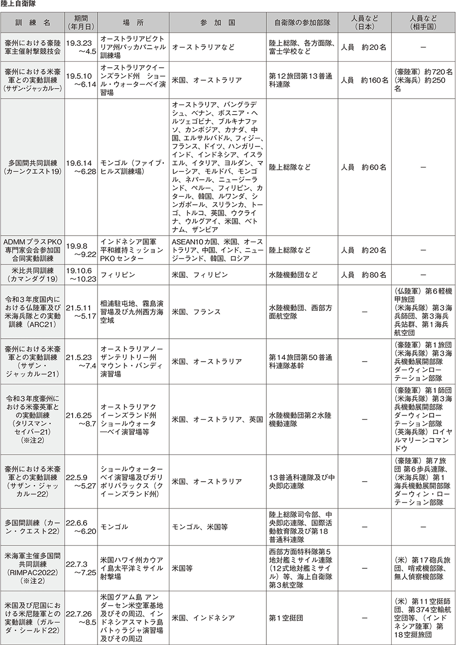 資料58の表（4）