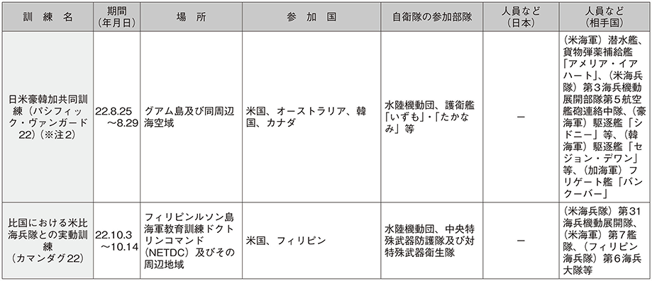 資料58の表（5）