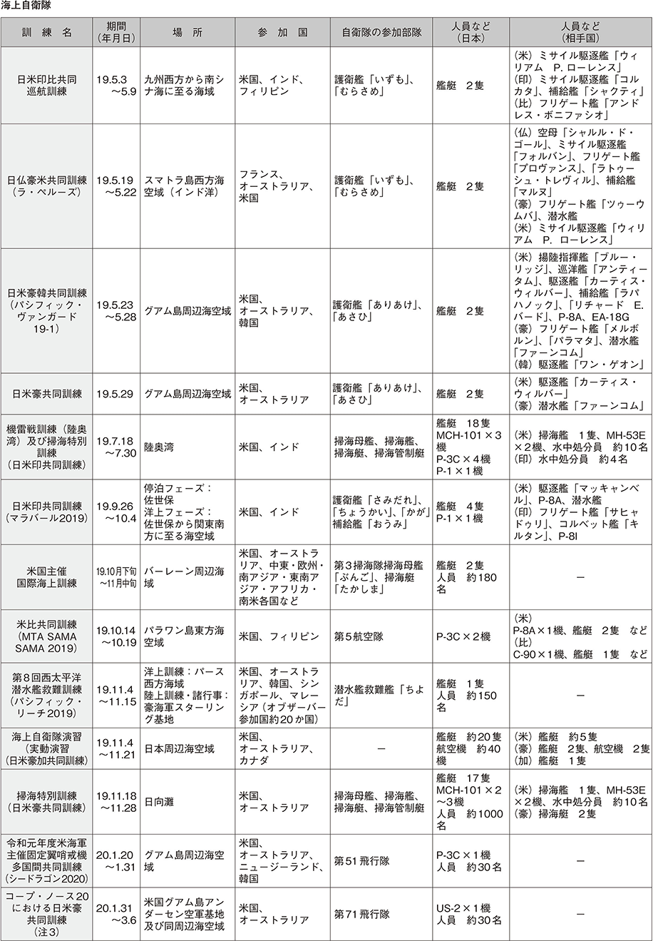 資料58の表（6）