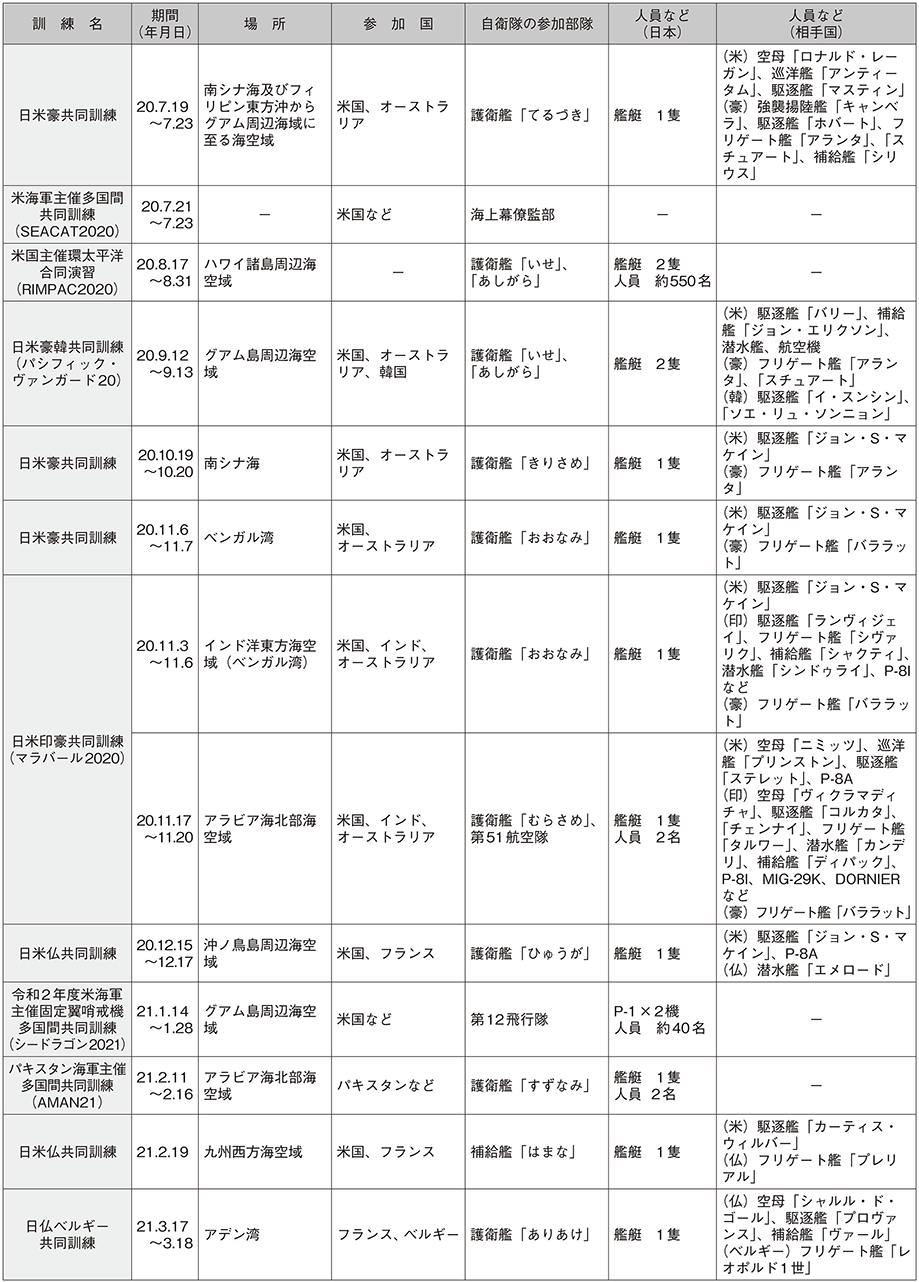 資料58の表（7）