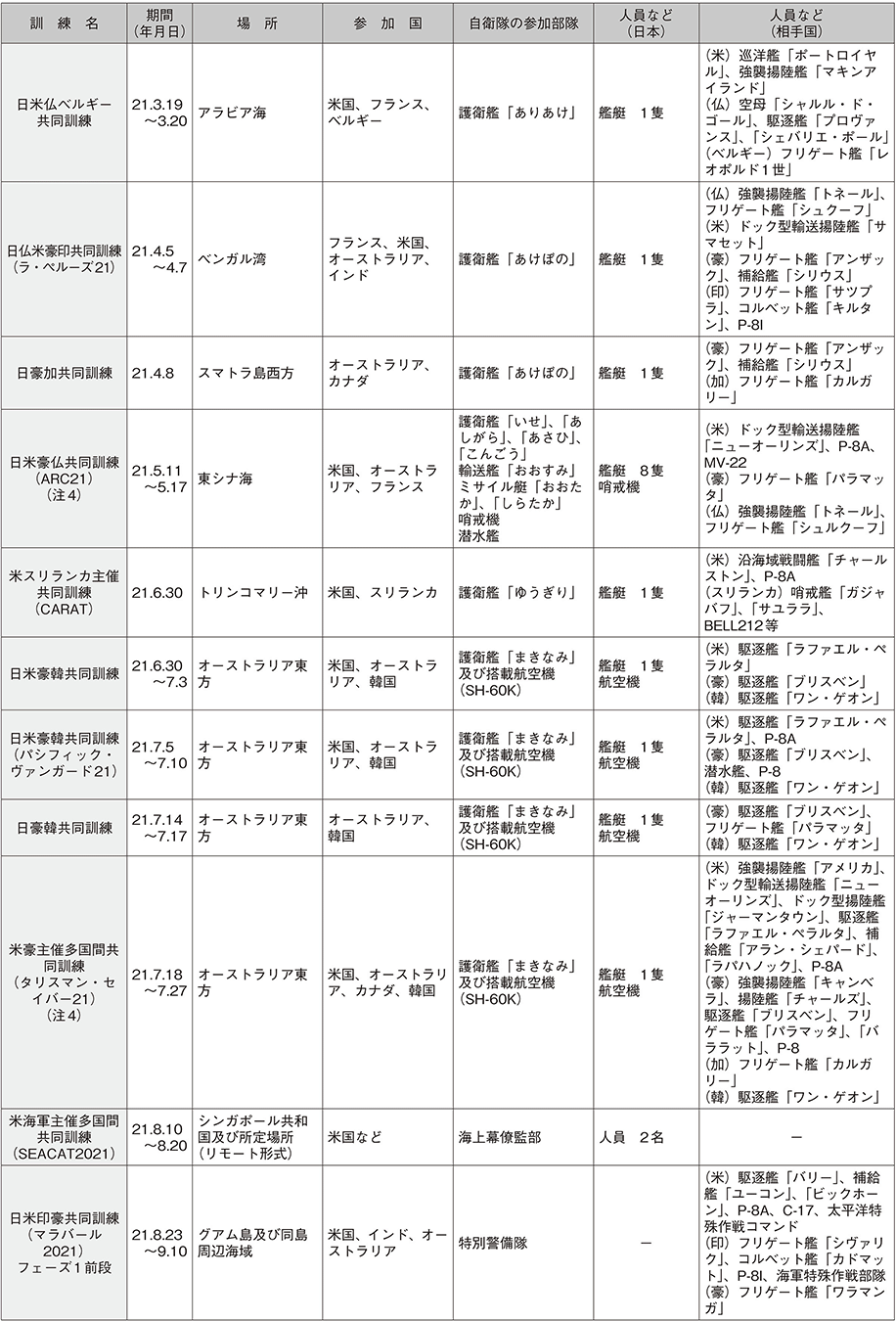 資料58の表（8）