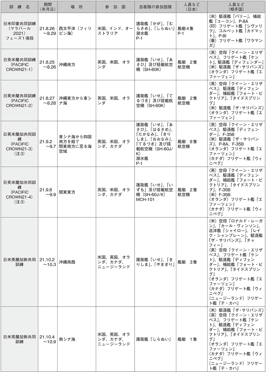 資料58の表（9）