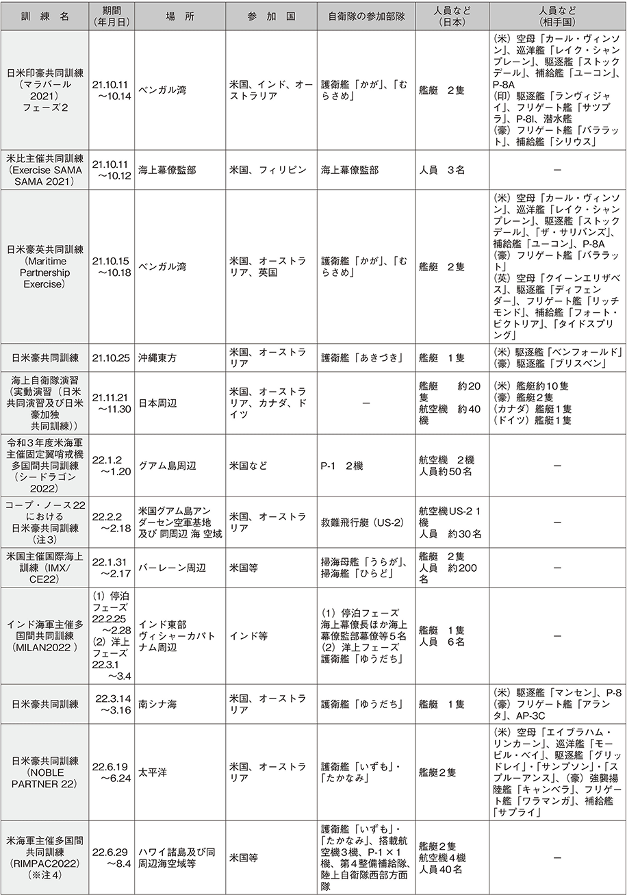 資料58の表（10）