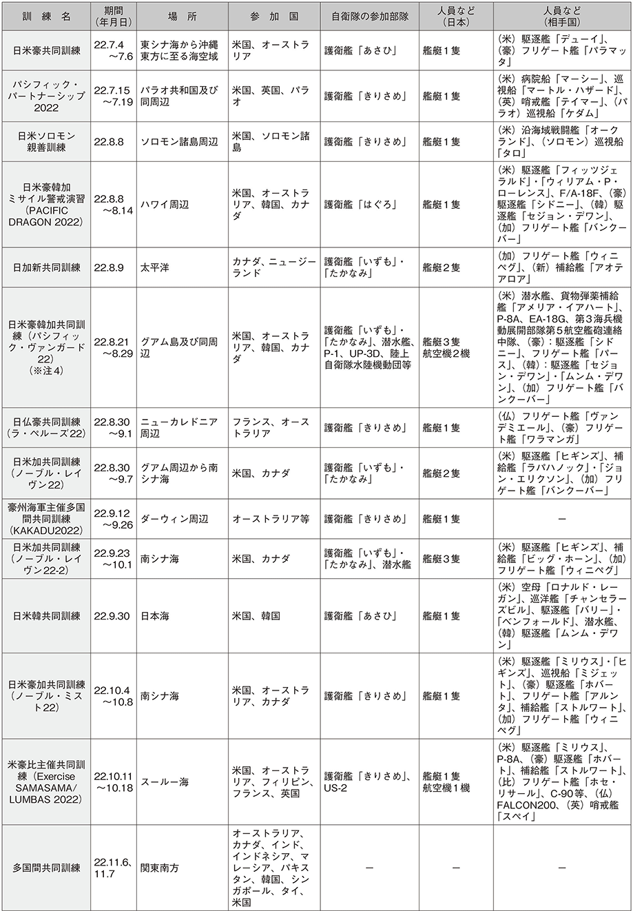 資料58の表（11）