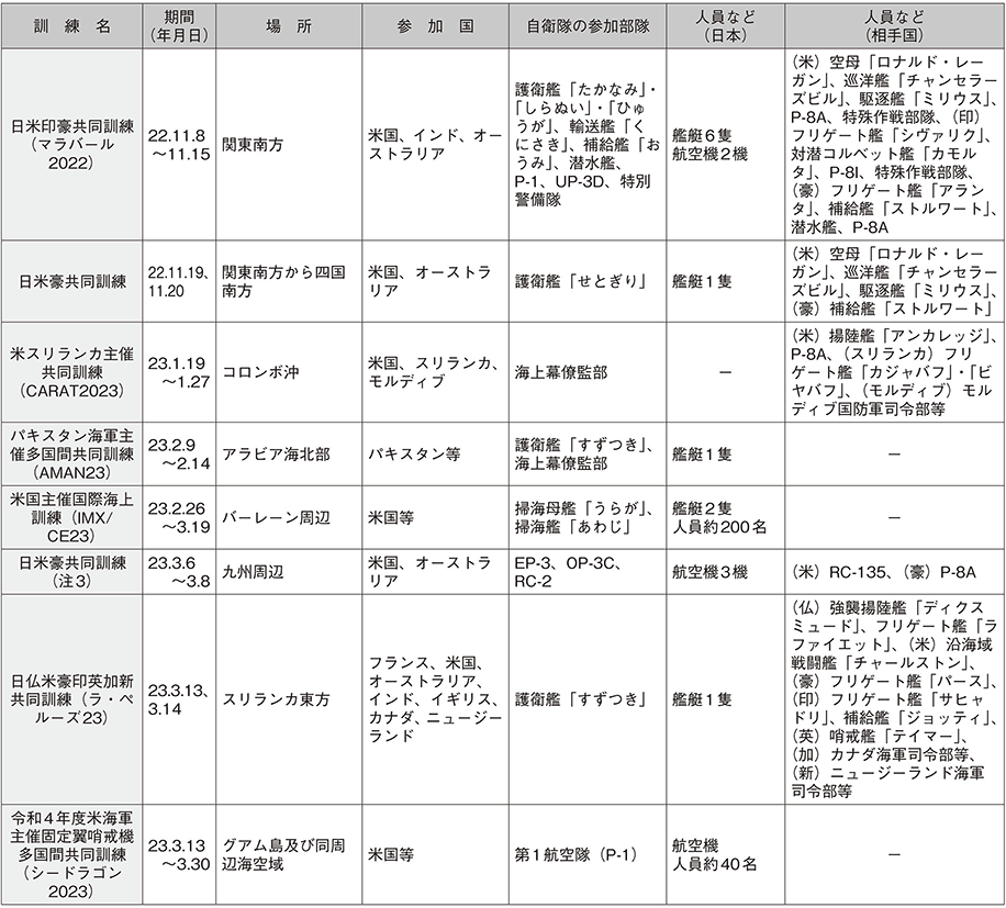 資料58の表（12）