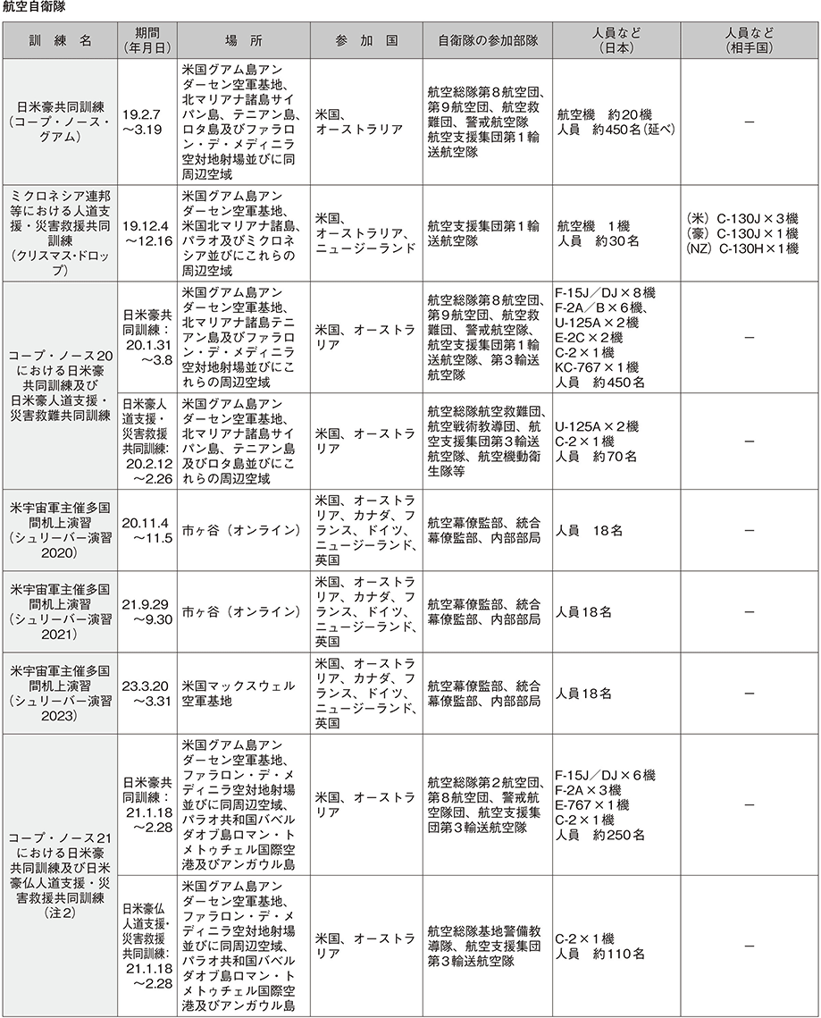 資料58の表（13）