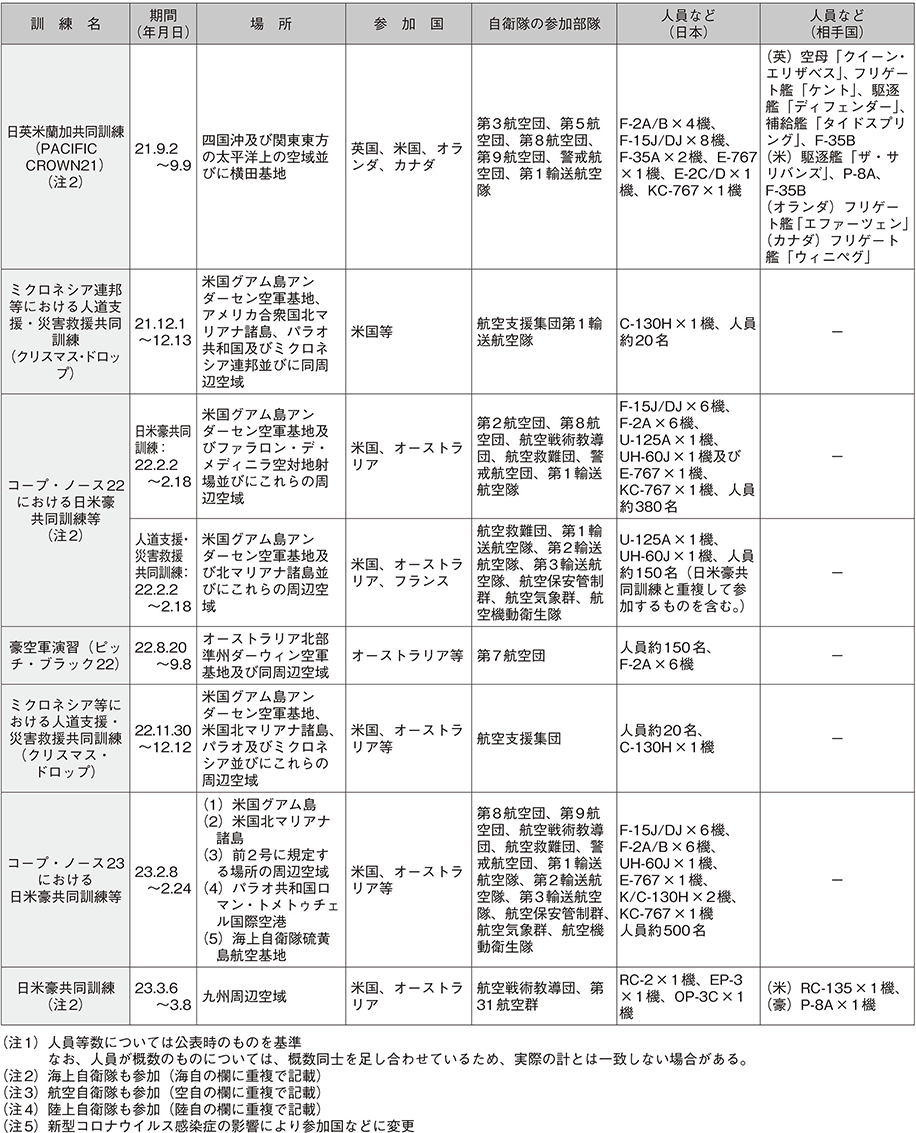 資料58の表（14）