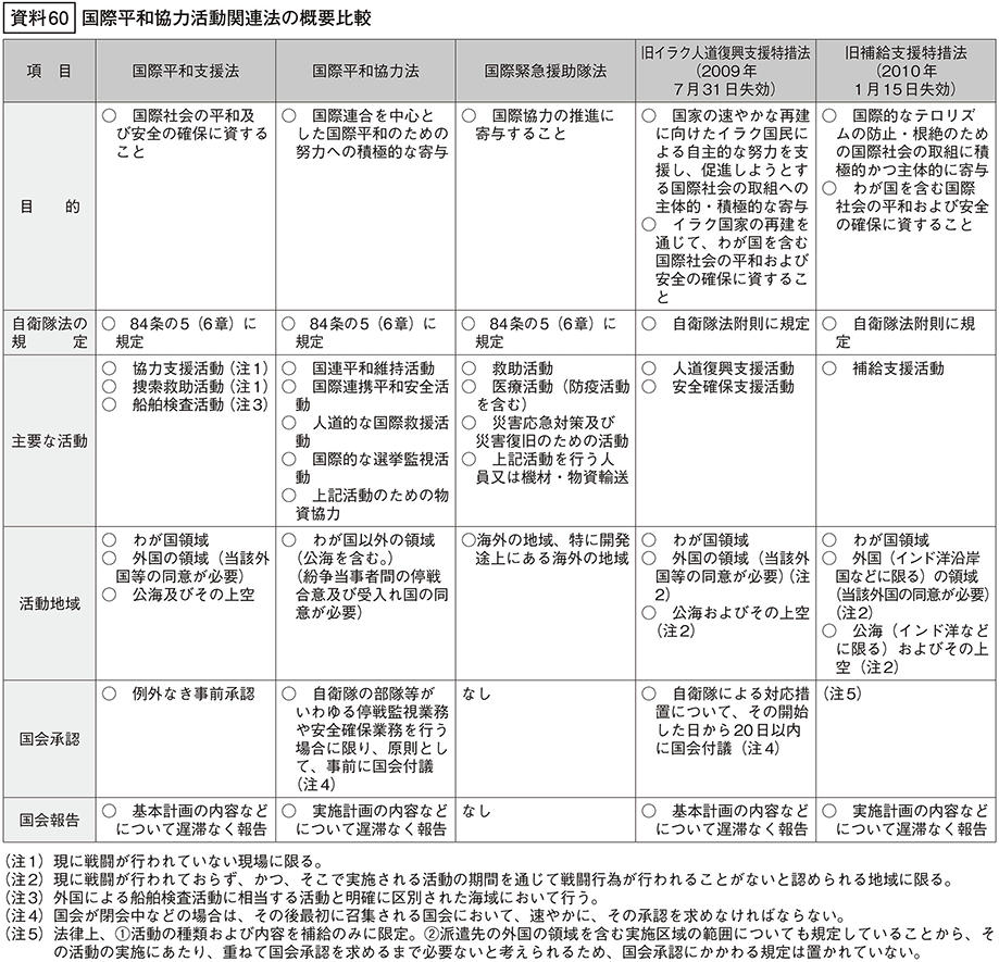 資料60の表