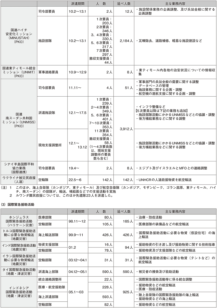 資料61の表（2）