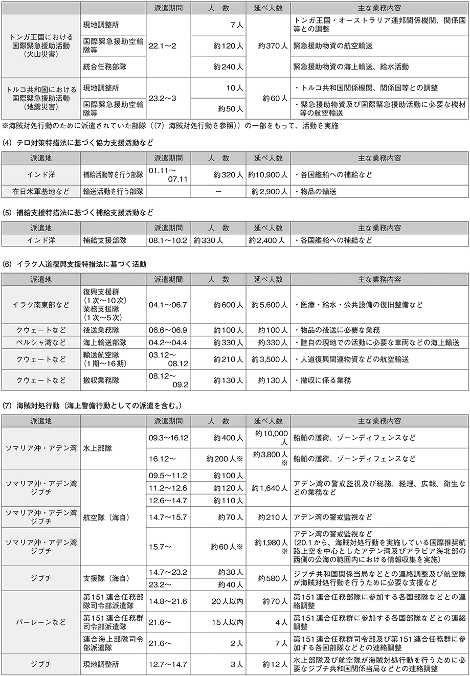 資料61の表（4）