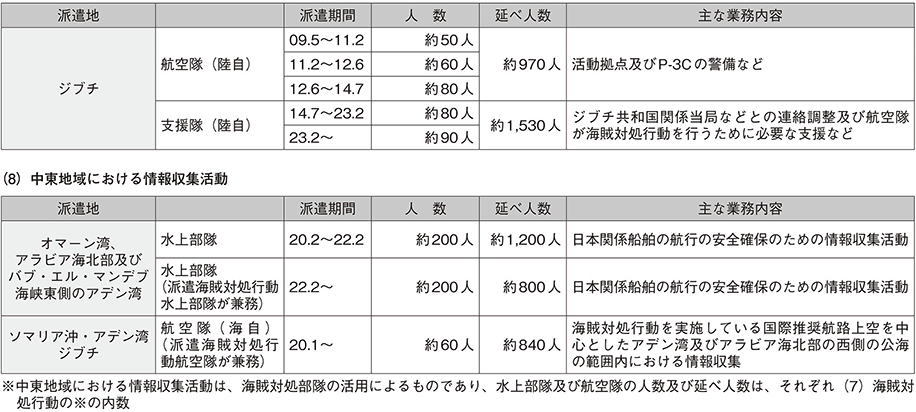 資料61の表（5）