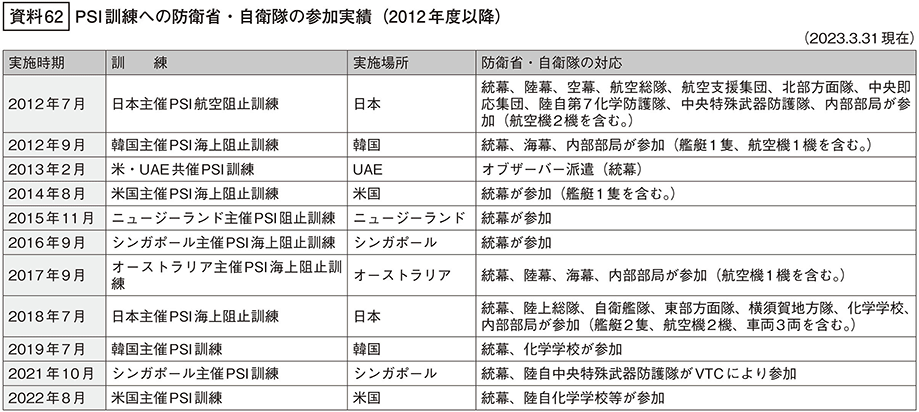 資料62の表
