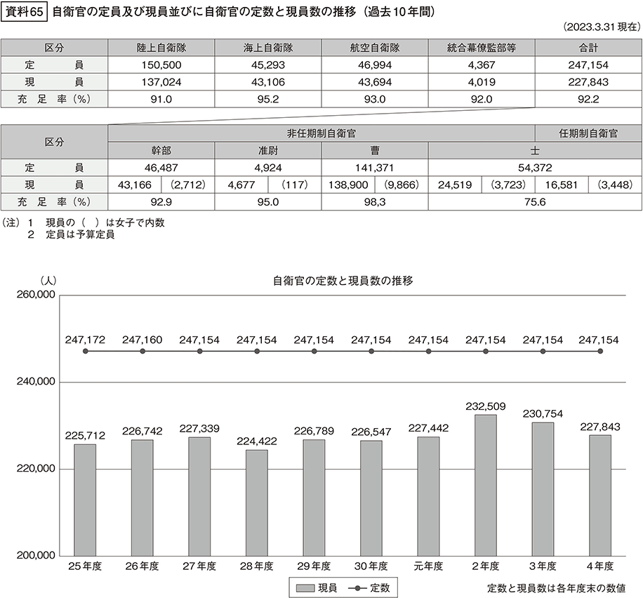 資料65の表