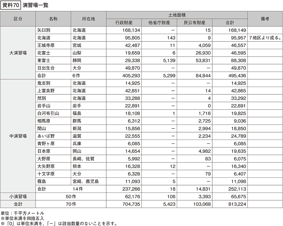資料70の表