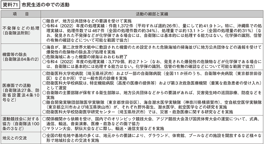 資料71の表