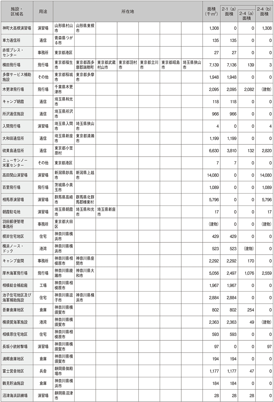 資料72の表（2）