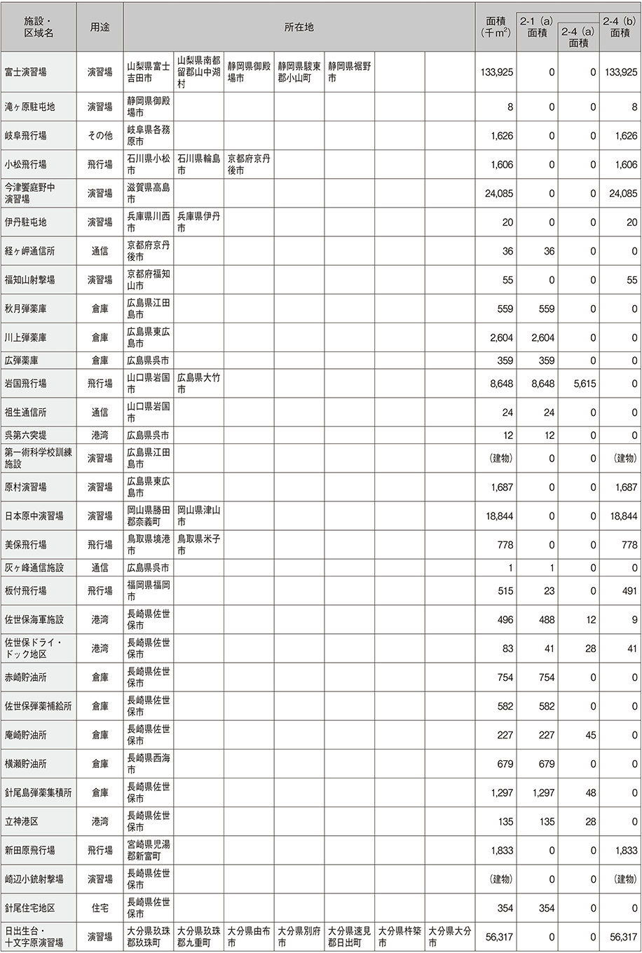 資料72の表（3）