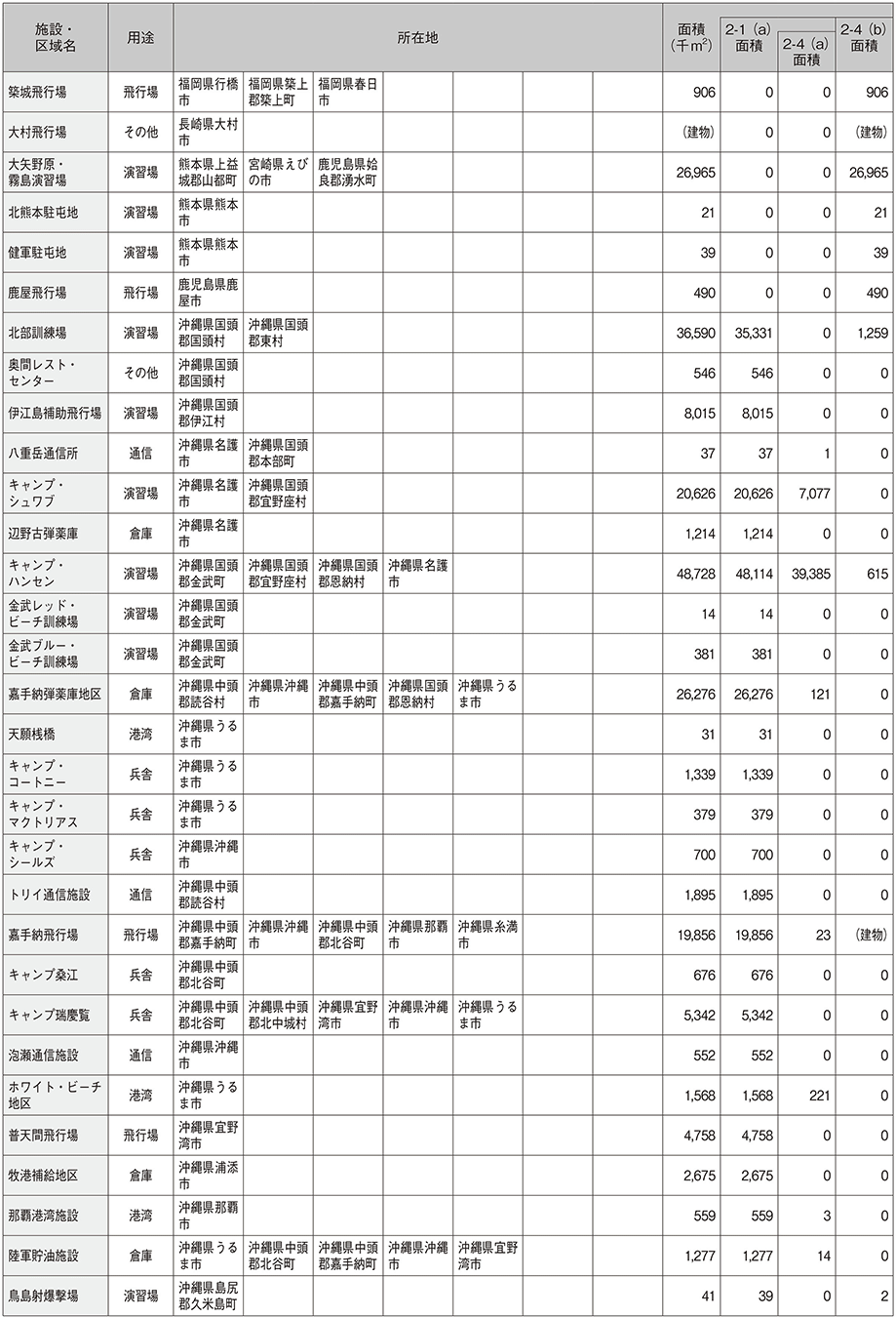 資料72の表（4）