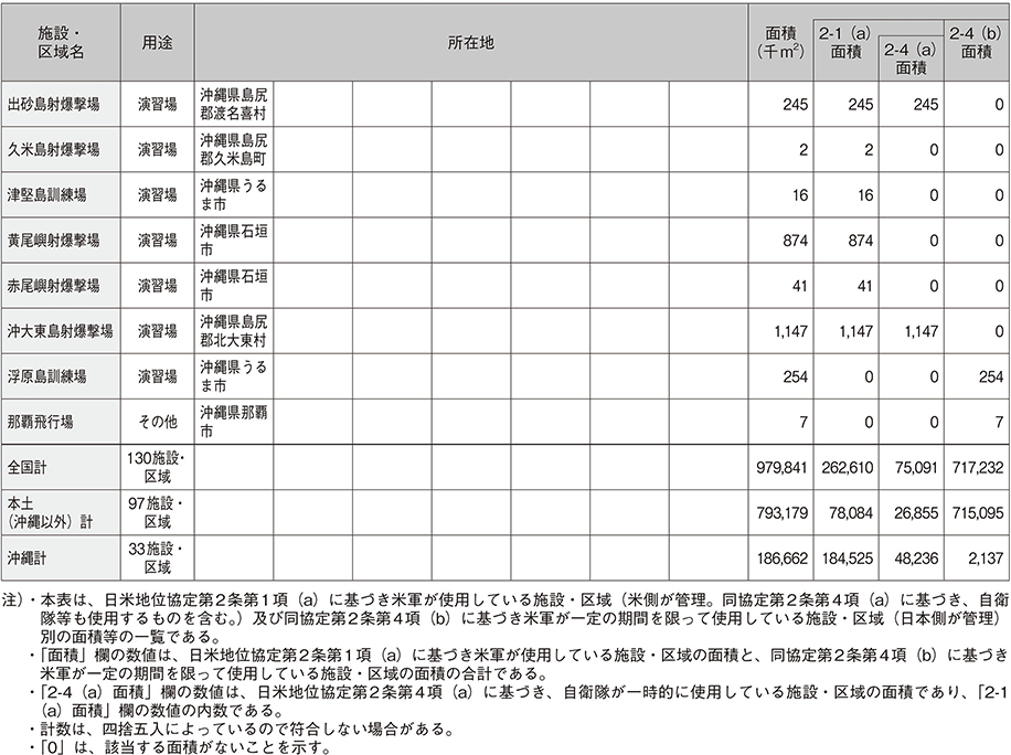 資料72の表（5）
