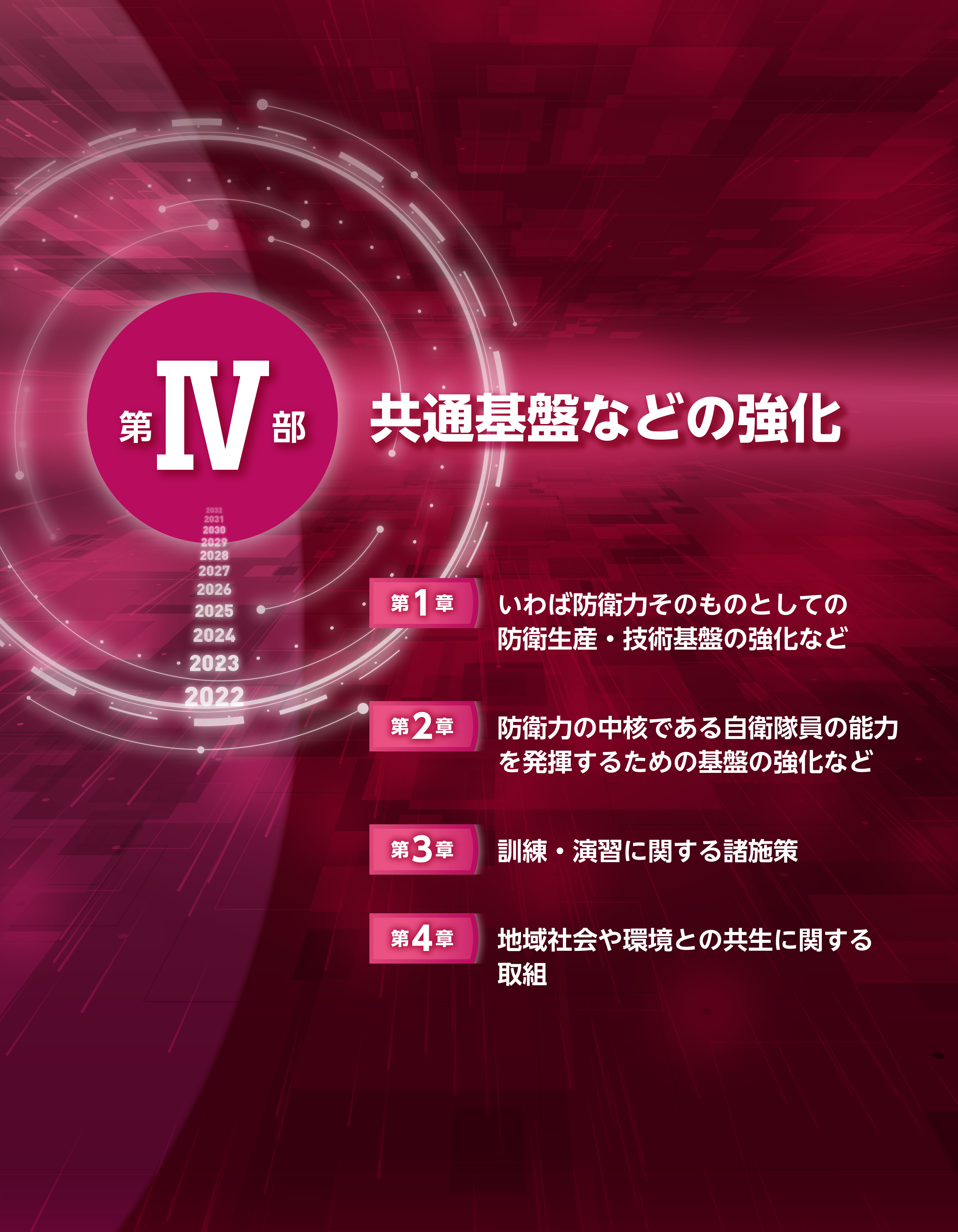 第IV部　扉