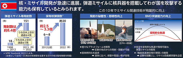 防衛省・自衛隊：防衛白書
