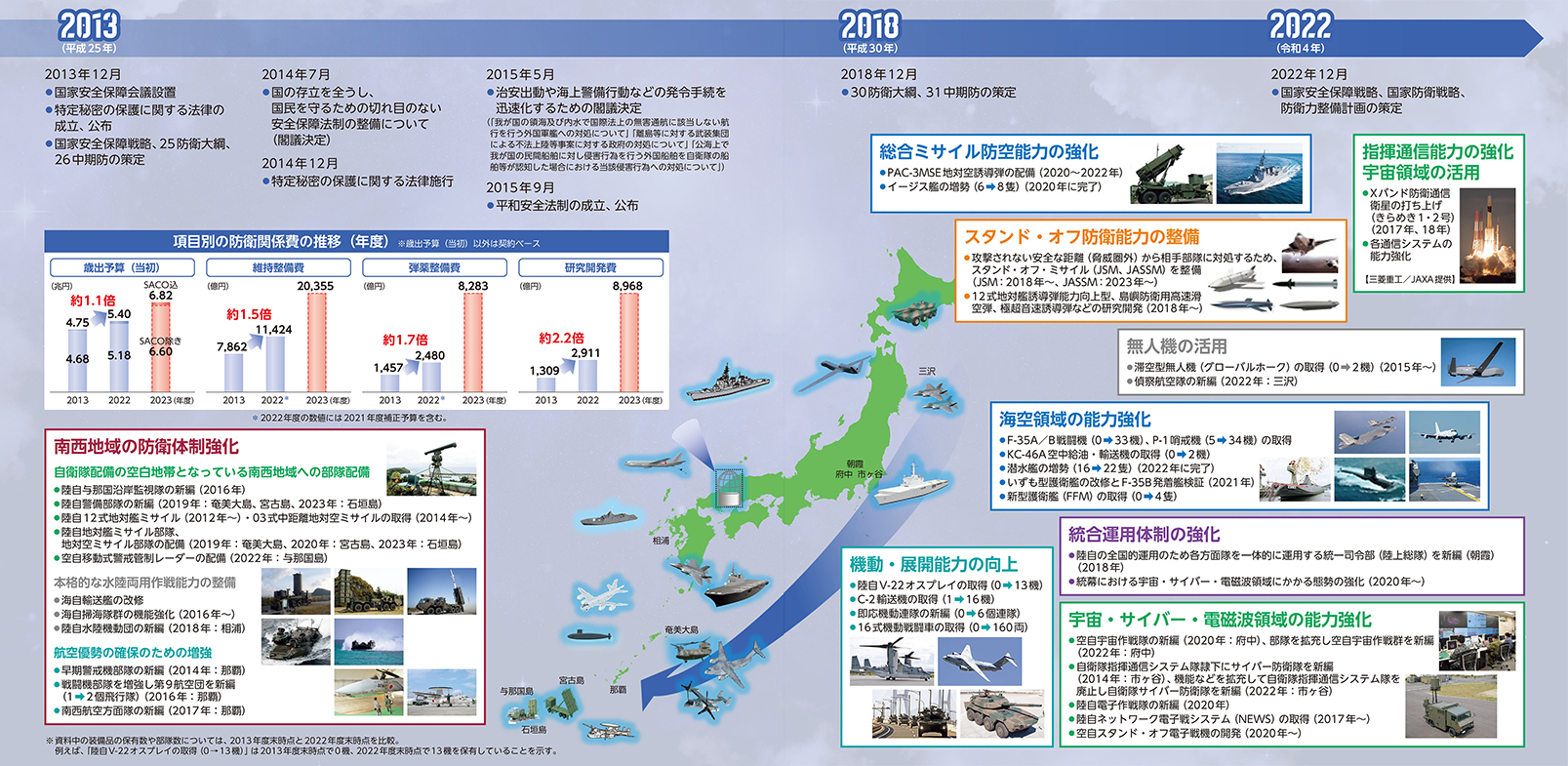 防衛省・自衛隊｜令和5年版防衛白書｜特集1 激変する時代 ～10年
