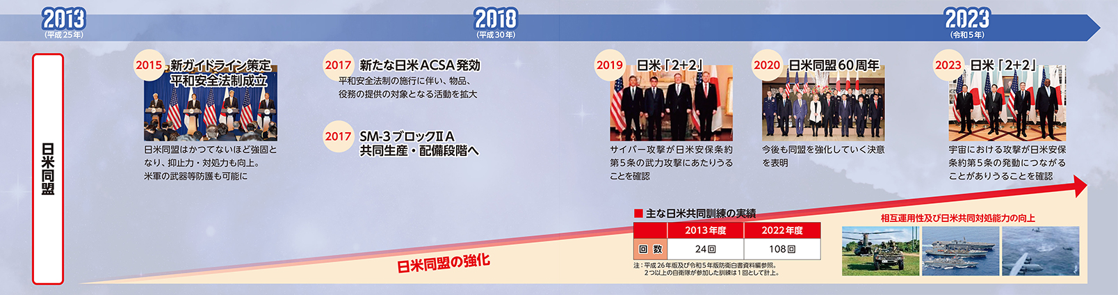 特集1　激変する時代 ～10年の変化～　写真6