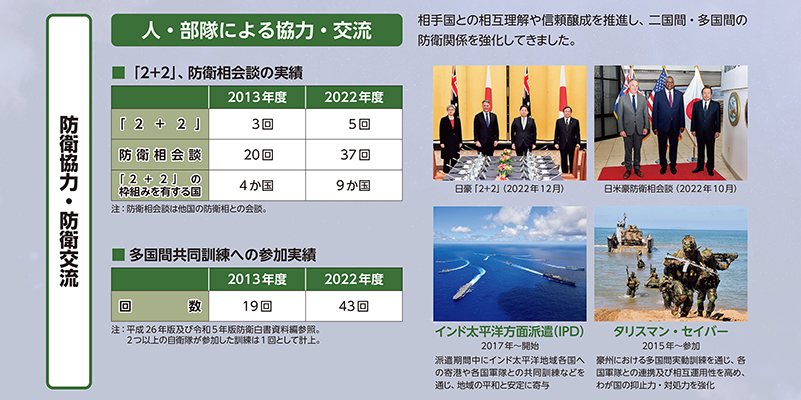 特集1　激変する時代 ～10年の変化～　写真7