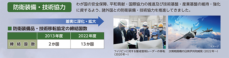 特集1　激変する時代 ～10年の変化～　写真9