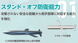 防衛力の抜本的強化の7つの分野　01