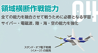 防衛力の抜本的強化の7つの分野　04