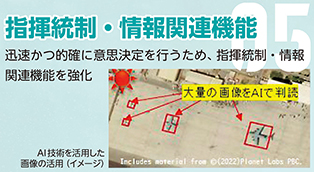 防衛力の抜本的強化の7つの分野　05