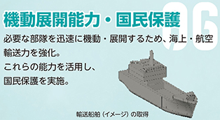 防衛力の抜本的強化の7つの分野　06