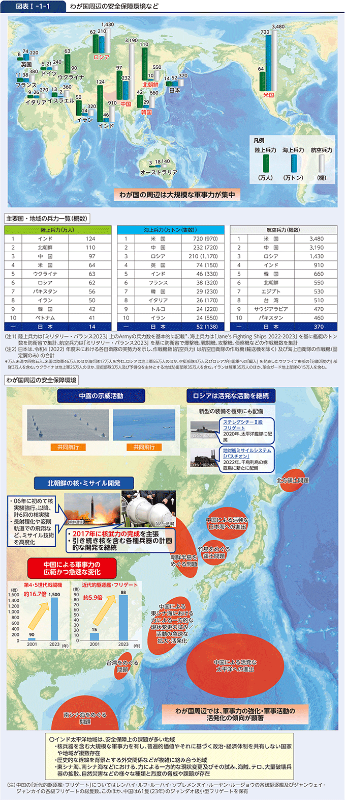 図表I-1-1　わが国周辺の安全保障環境など