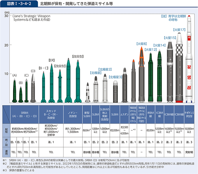 【中古】 日本はすでに北朝鮮核ミサイル２００基の射程下にある 金正日の核とミサイル問題の深層/潮書房光人新社/矢野義昭 北朝鮮が大陸間弾道ミサイル発射、日本EEZ内に落下 米全土が射程