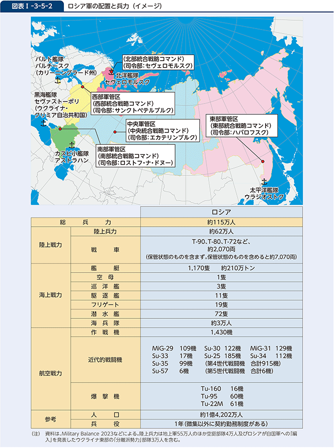 図表I-3-5-2　ロシア軍の配置と兵力（イメージ）