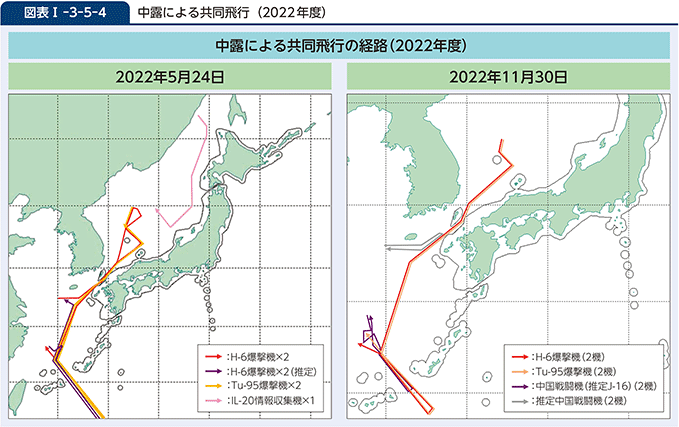 図表I-3-5-4　中露による共同飛行（2022年度）