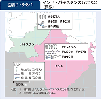 図表I-3-8-1　インド・パキスタンの兵力状況（概数）