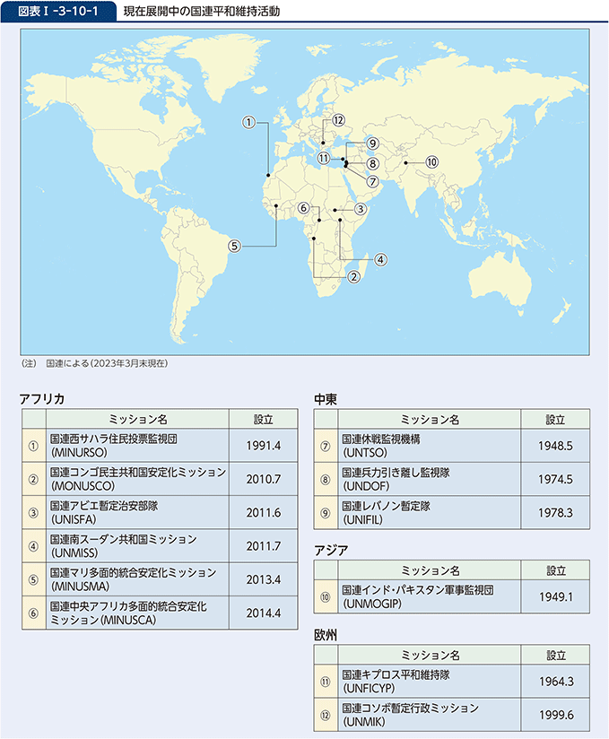 図表I-3-10-1　現在展開中の国連平和維持活動