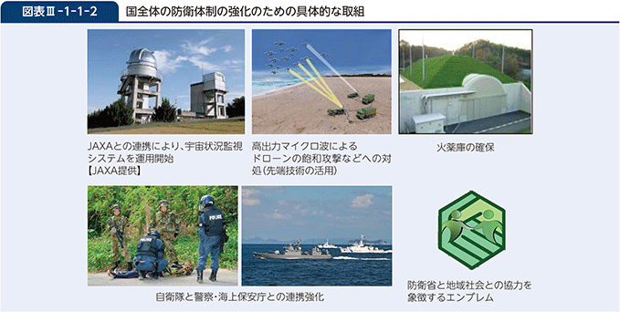 図表III-1-1-2　国全体の防衛体制の強化のための具体的な取組