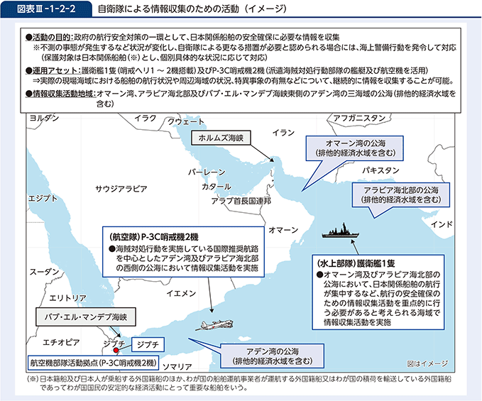 図表III-1-2-2　自衛隊による情報収集のための活動（イメージ）